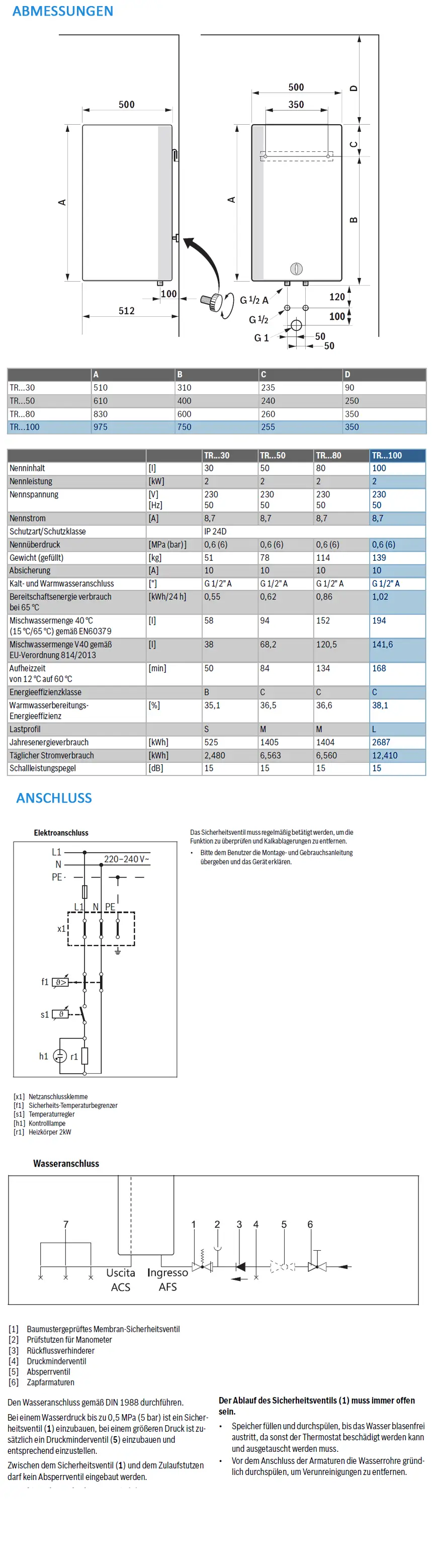 Technische Zeichnung und Anschluss-Schema für einen druckfesten Speicher von Bosch mit Wasser- und Elektroanschlüssen sowie spezifischen Abmessungen und Leistungsangaben.